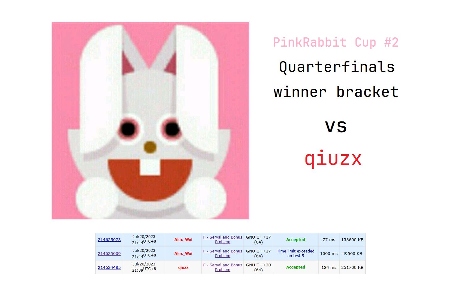 【粉兔杯 #2】Quarterfinals vs qiuzx:他真的太快了!哔哩哔哩bilibili