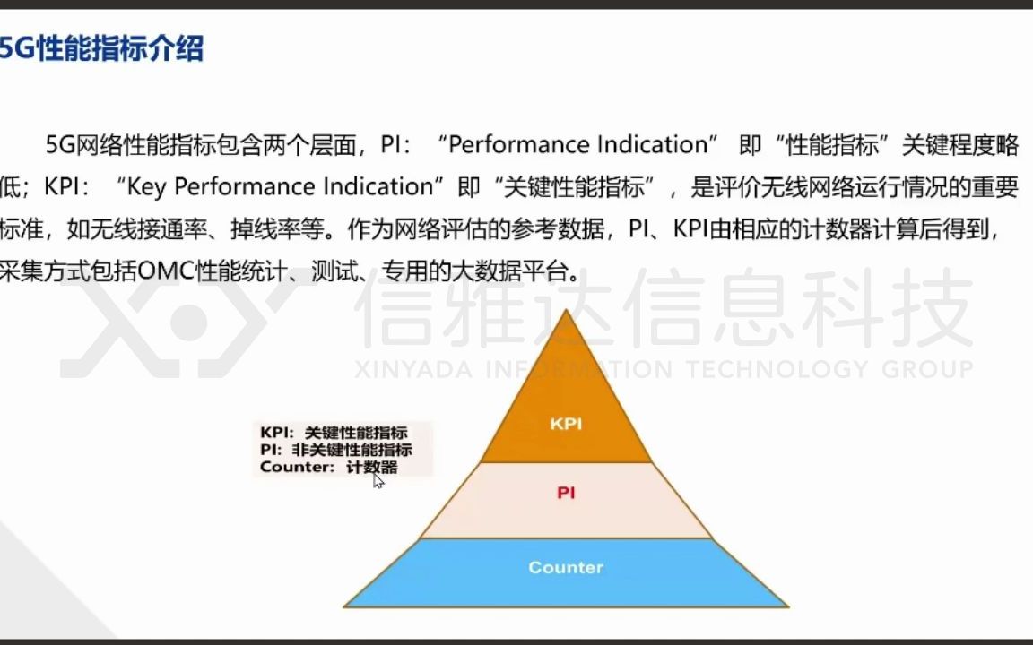 12 5G网络全网性能提升哔哩哔哩bilibili