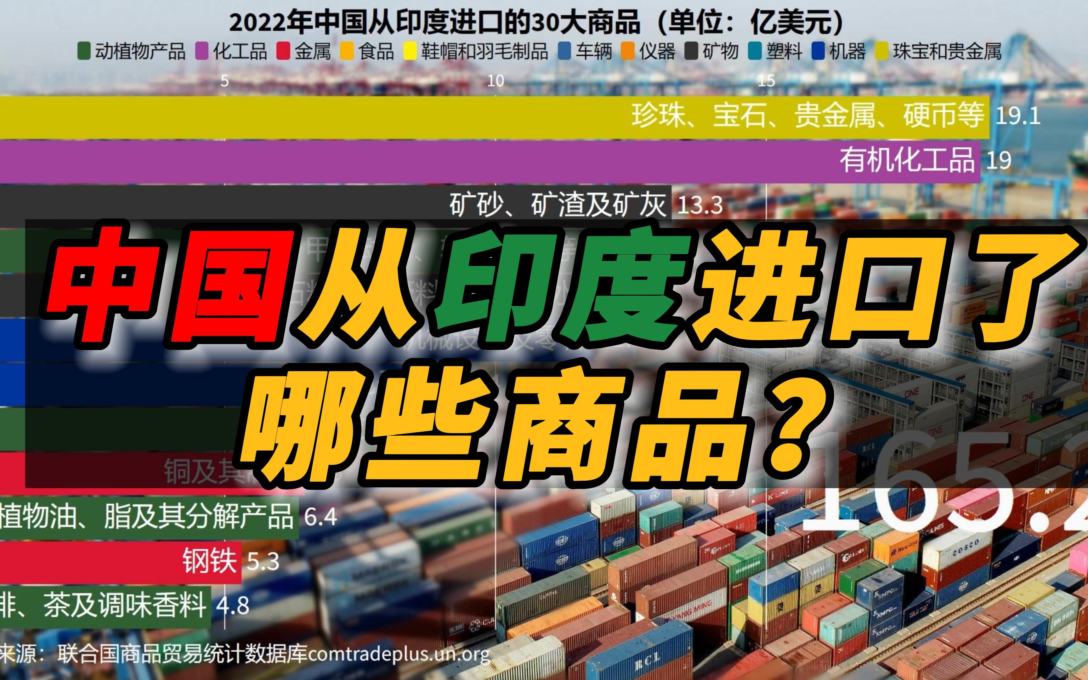 2022年中国从印度进口了哪些商品?哔哩哔哩bilibili