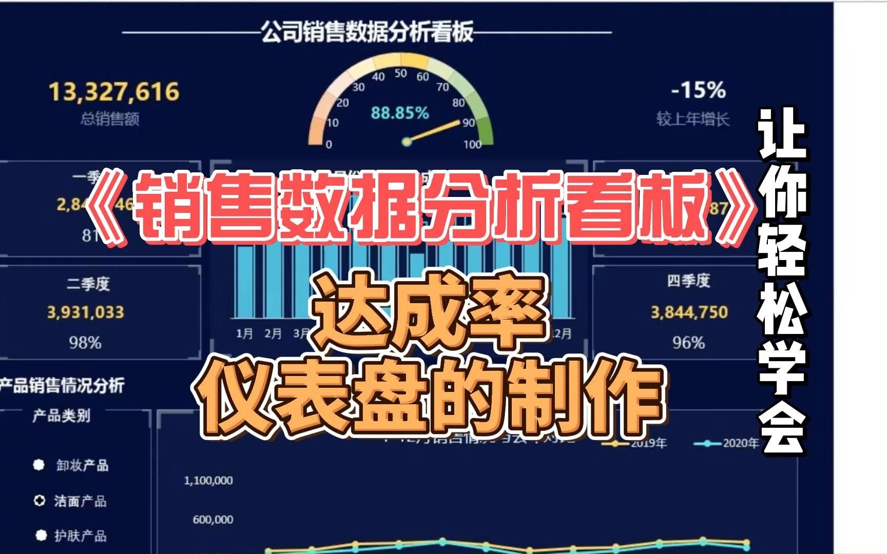 excel:达成率仪表盘的制作销售数据分析看板,让你轻松学会哔哩哔哩bilibili