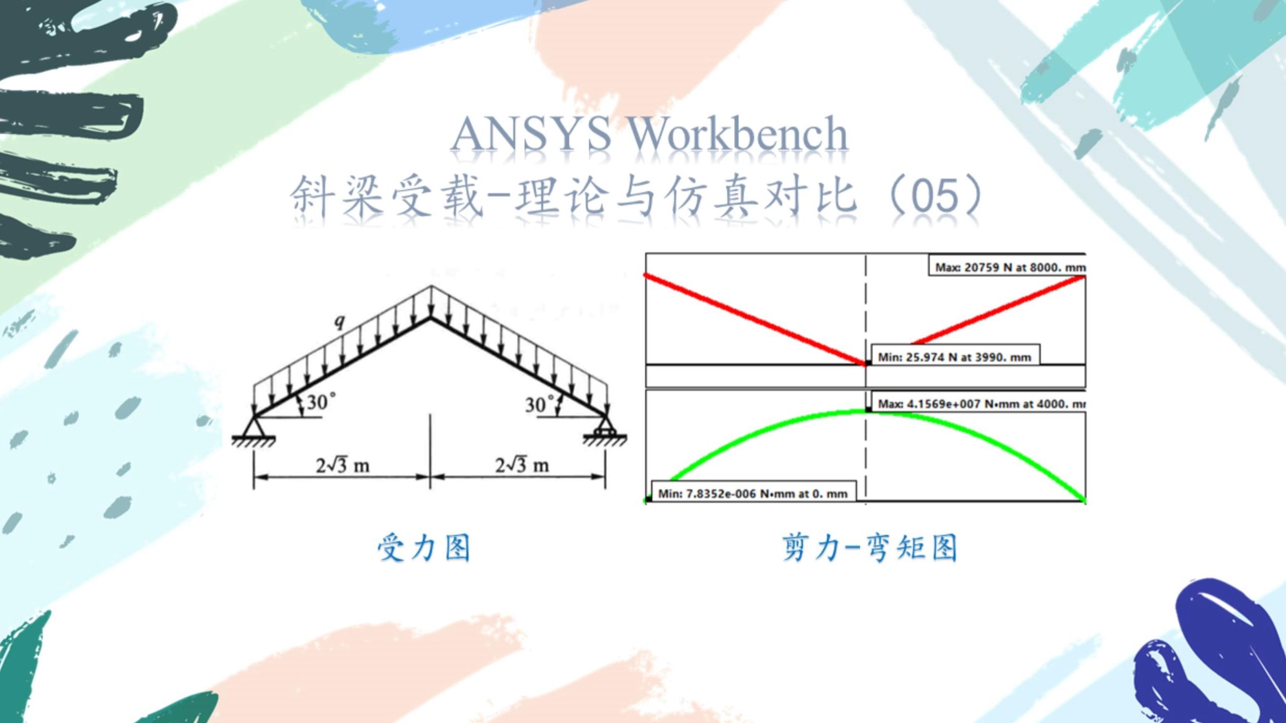 斜梁受载-理论与仿真对比(05)