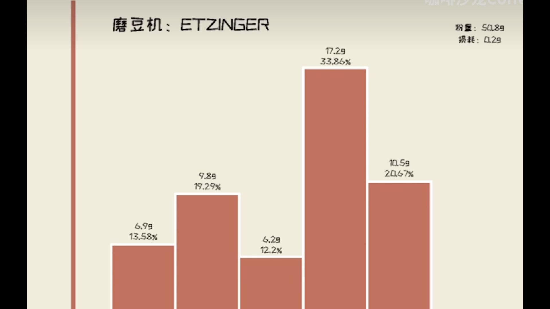 炸鱼向ⷧ‚𙥐批评!吐槽带货up们的诚信问题,我支持你带货但我反对信息污染!实在是看私信吐槽都看得麻了我干脆集中骂一遍哔哩哔哩bilibili