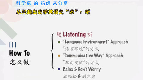 从兴趣出发学英语之 术 说 哔哩哔哩 从兴趣出发学英语之 术 说 哔哩哔哩
