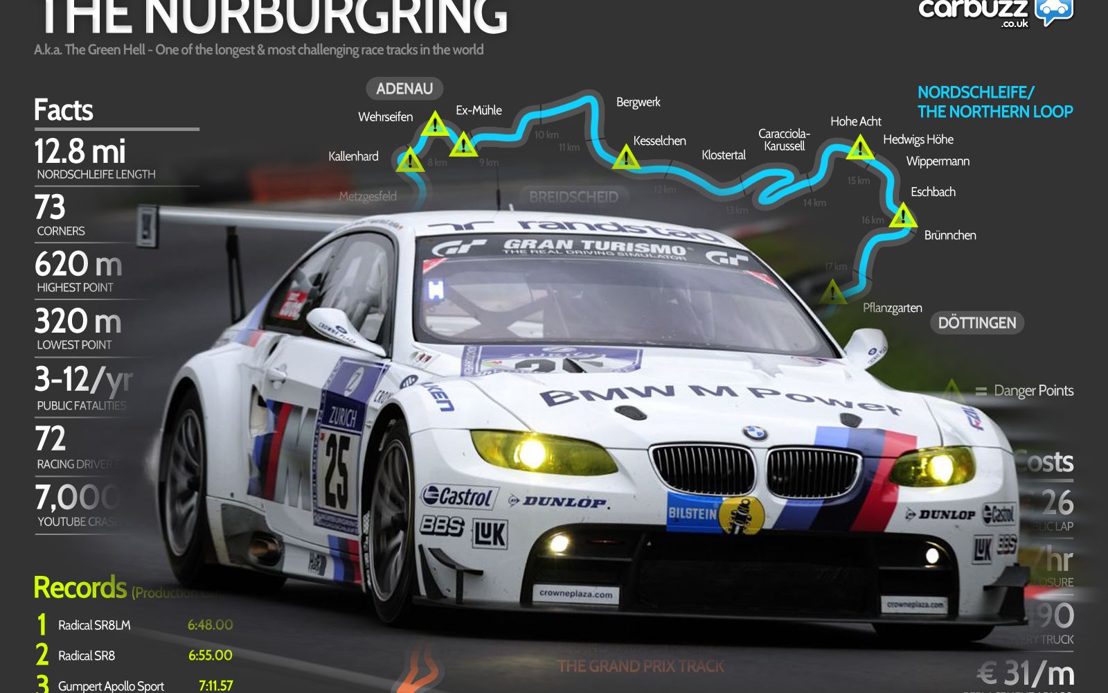 【小熊出品】极限竞速7 挑战"纽北"极限圈速!