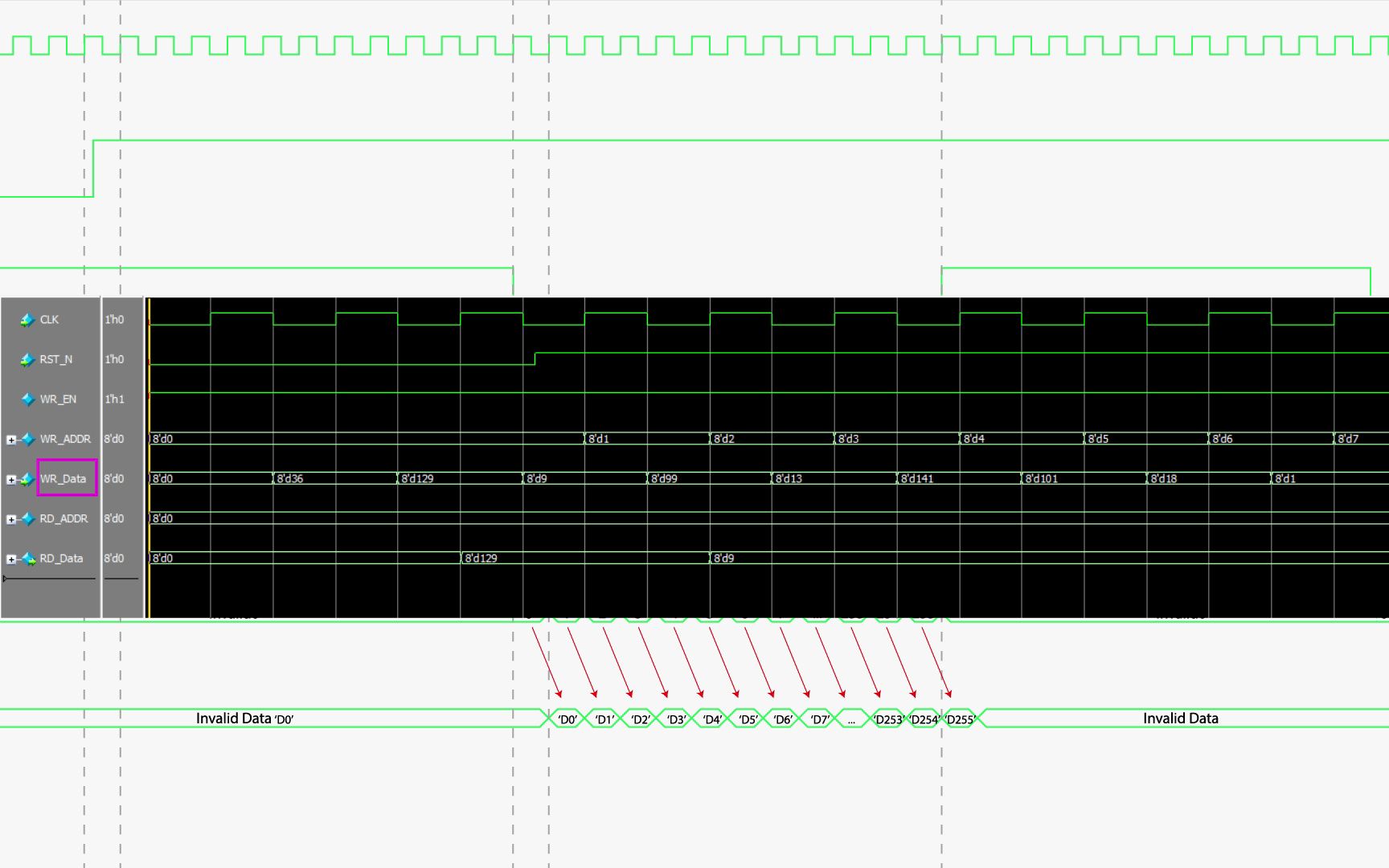 FPGA RAM时序的几个关键点哔哩哔哩bilibili