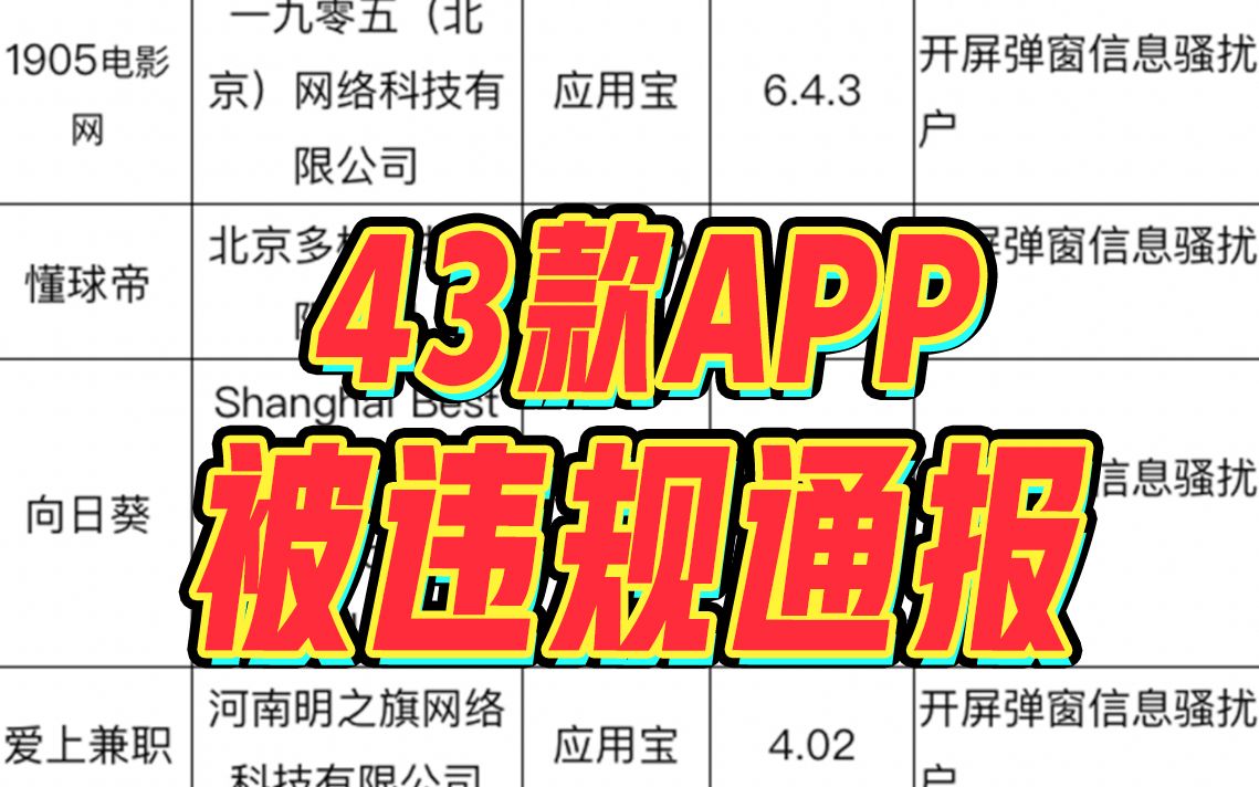 [图]定位？弹窗？43款APP因整改不彻底等被工信部点名