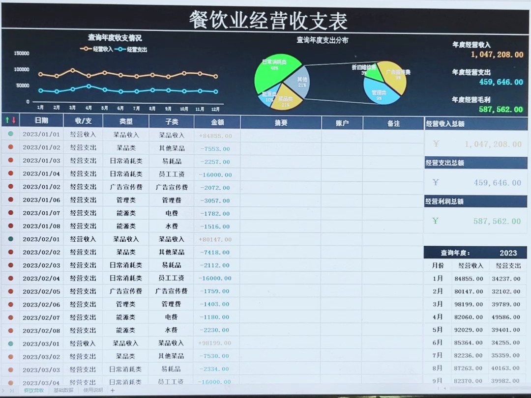 餐饮业经营成本核算、利润分析、营销计划分析表哔哩哔哩bilibili