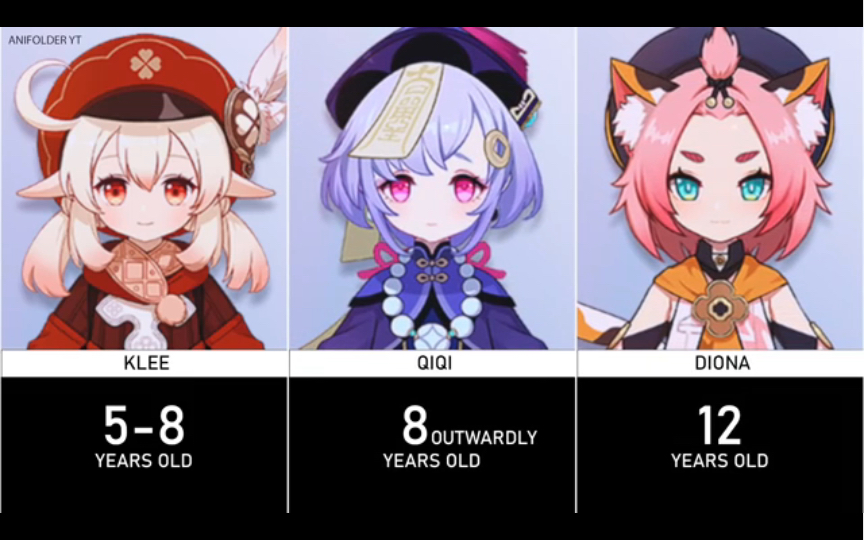 原神搬运原神中角色可能的年龄推测