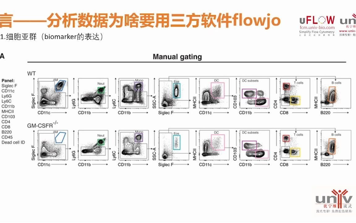 基于flowjo软件的实验数据分析思路哔哩哔哩bilibili