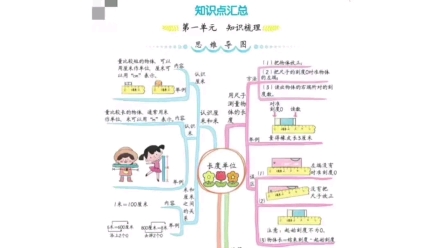 第1集:「期末必备」人教版三年级数学上册思维导图+知识梳理与考点精讲,已更新(可直接打印)哔哩哔哩bilibili