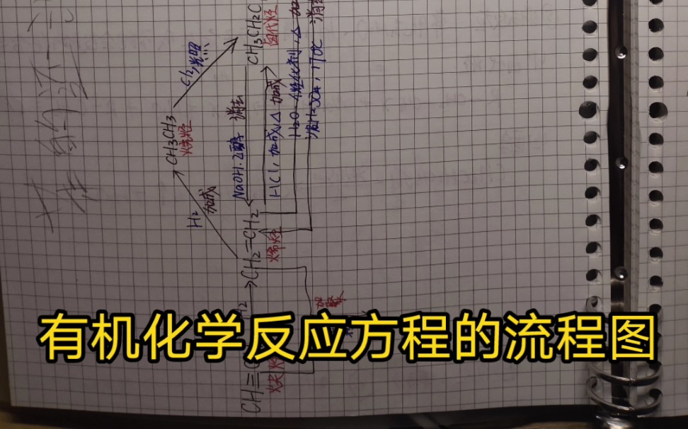 有机化学所有反应的流程图.用思维导图的方式梳理一遍哔哩哔哩bilibili