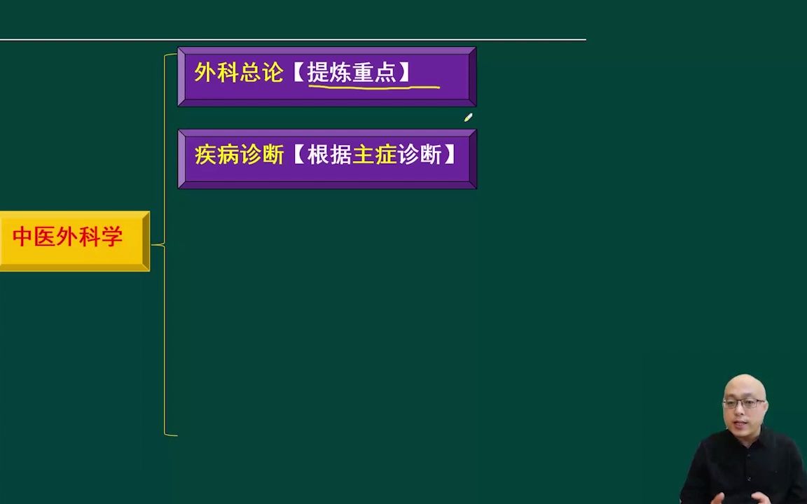 01.第一单元中医外科疾病的病因病机~第二单元中医外科疾病辩证中医外科学(2023年中医执业医师)哔哩哔哩bilibili