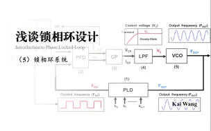 Download Video: 浅谈锁相环设计：（5）锁相环系统