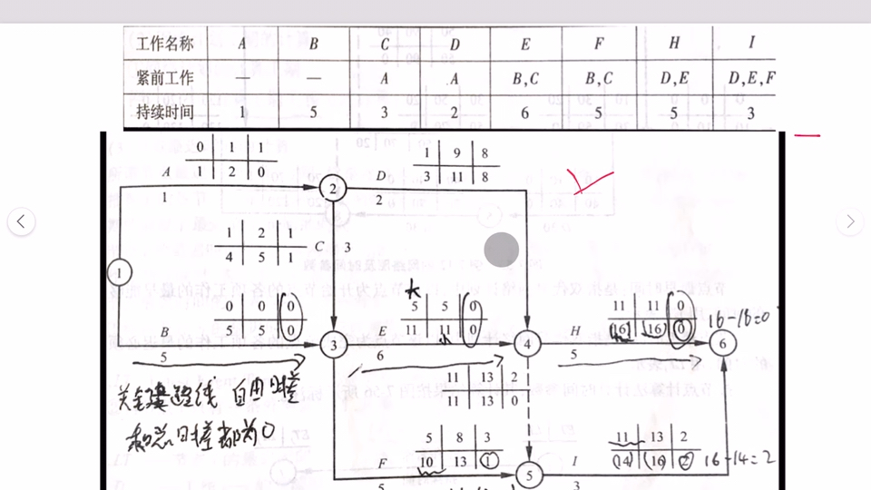习题讲解23网络图绘制、时间参数及关键线路哔哩哔哩bilibili