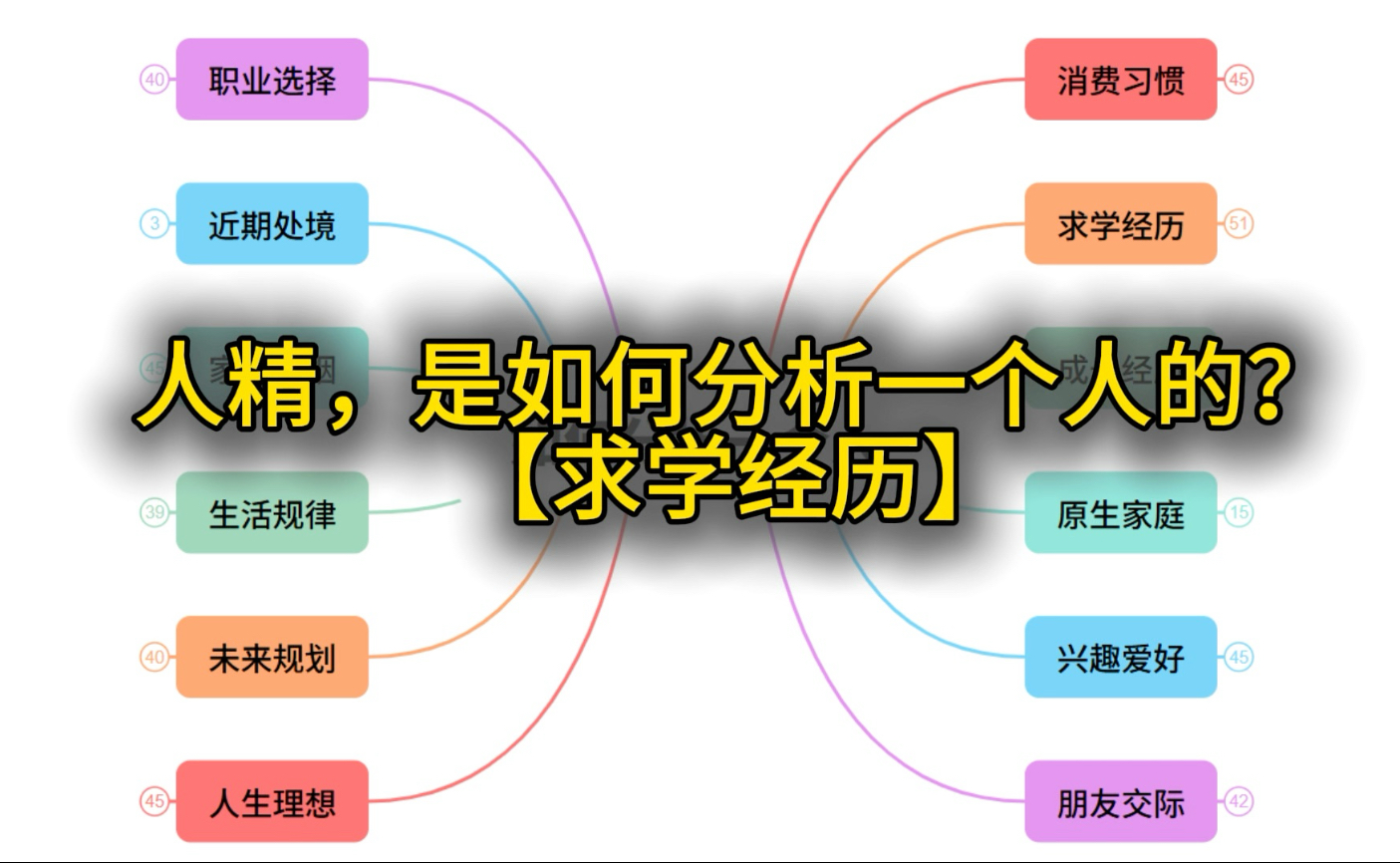 人精，是如何分析一个人的？【求学经历】