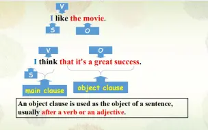 Download Video: （完整版）宾语从句 语法教学设计｜   初中英语优质课 英语教学法 ｜英语教师资格证面试