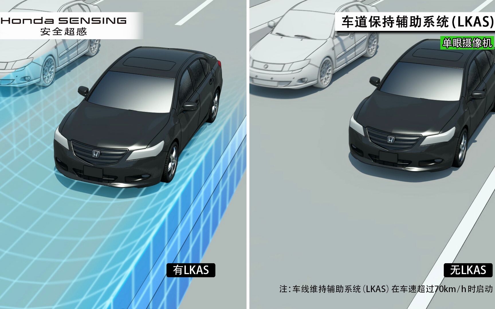 LKAS全称Lane keeping assistance systems ,即车道保持辅助系统哔哩哔哩bilibili