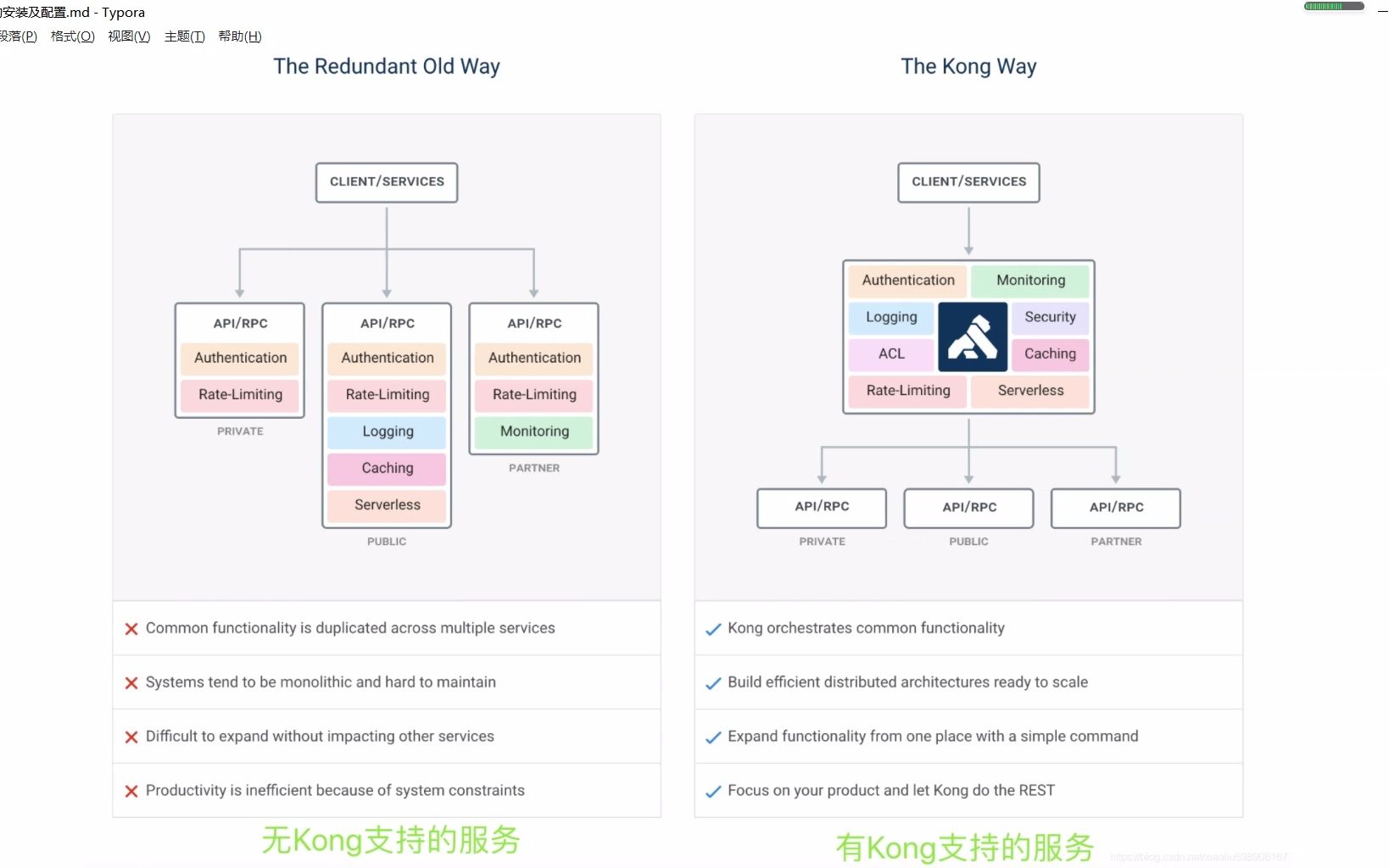 kong apigateway及konga的安装及配置哔哩哔哩bilibili