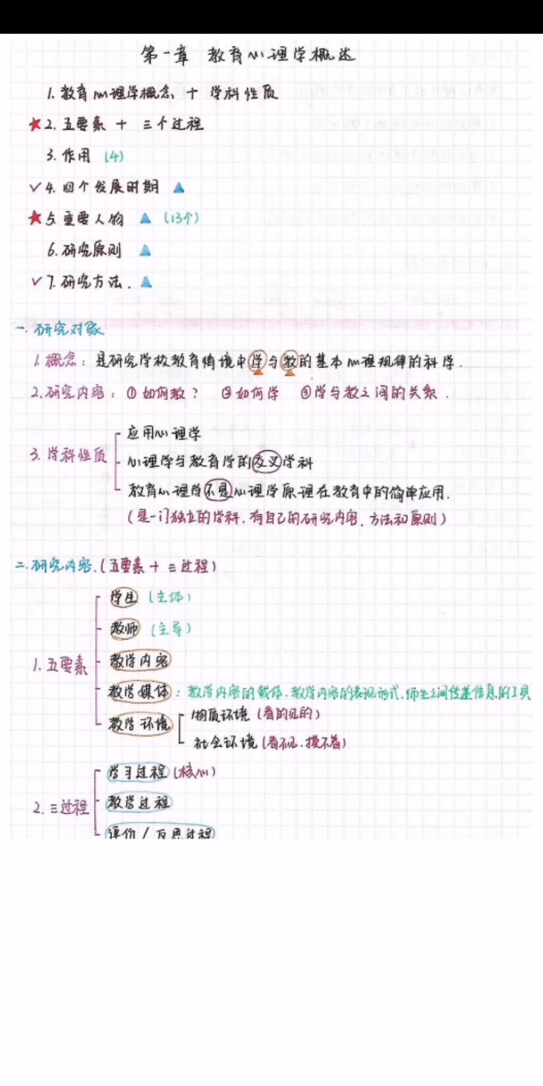 [图]教育心理学三色笔记1