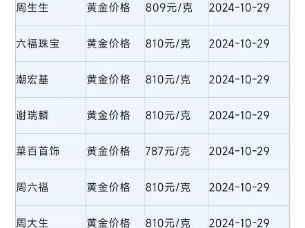 徐州各大黄金品牌专柜黄金首饰和银行黄金金条多少钱一克?10月29日品牌专柜黄金及银行黄金金条今日价格查询#今日黄金价是多少钱一克 #黄金回收多少...