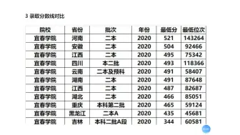 Download Video: 江西的这两所学院，看似实力相当，实际上差别很大，报考时要注意