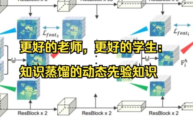 更好的老师,更好的学生:知识蒸馏的动态先验知识哔哩哔哩bilibili