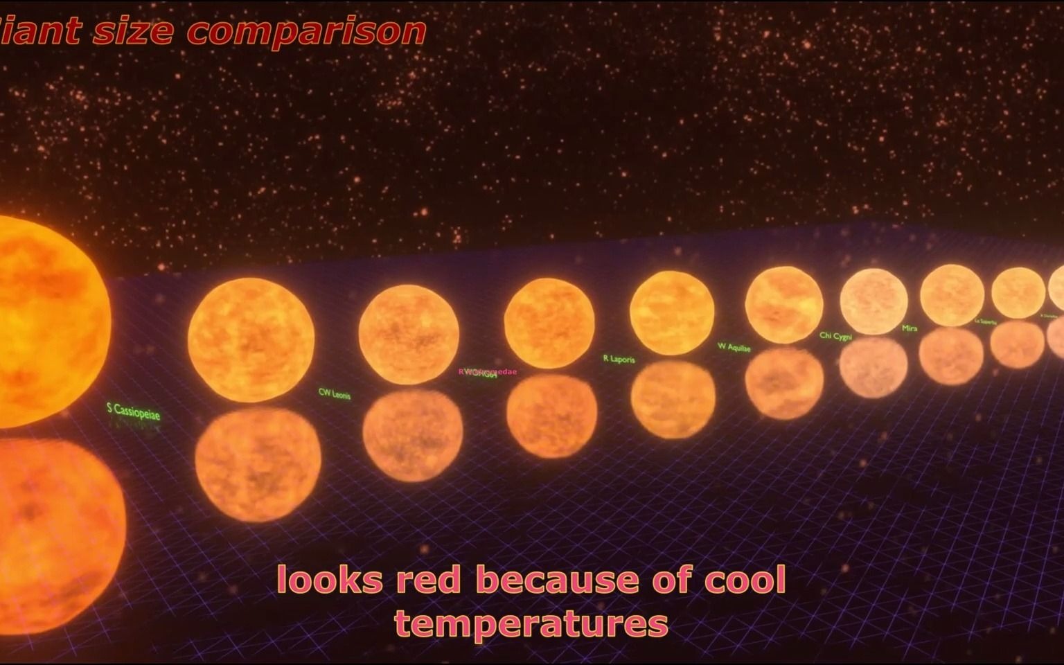 红巨星的大小比较“Red giants”哔哩哔哩bilibili