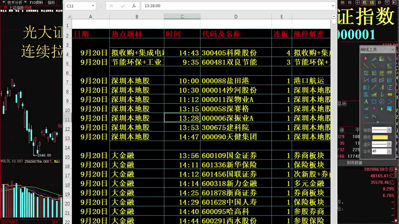 每天大盘分析 股市行情信息个股播报 科隆股份 双良节能 盐田港 沙河股份 深物业A 深赛格 深振业A 石大胜华 春兰股份哔哩哔哩bilibili