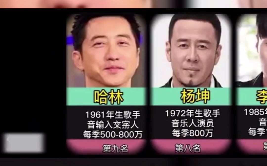 《中国好声音》12位导师薪酬排名,都是天价,杨坤、哈林垫底!哔哩哔哩bilibili