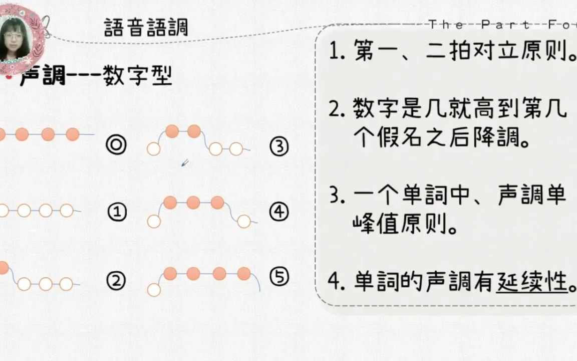 日語發音規則——【餅乾日語課堂】數字型聲調總結