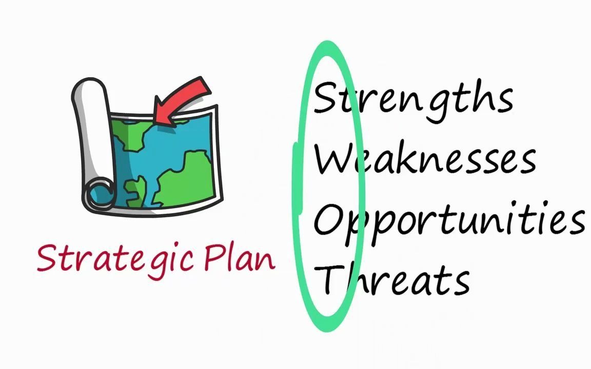 [图]SWOT Analysis Explained Step by Step