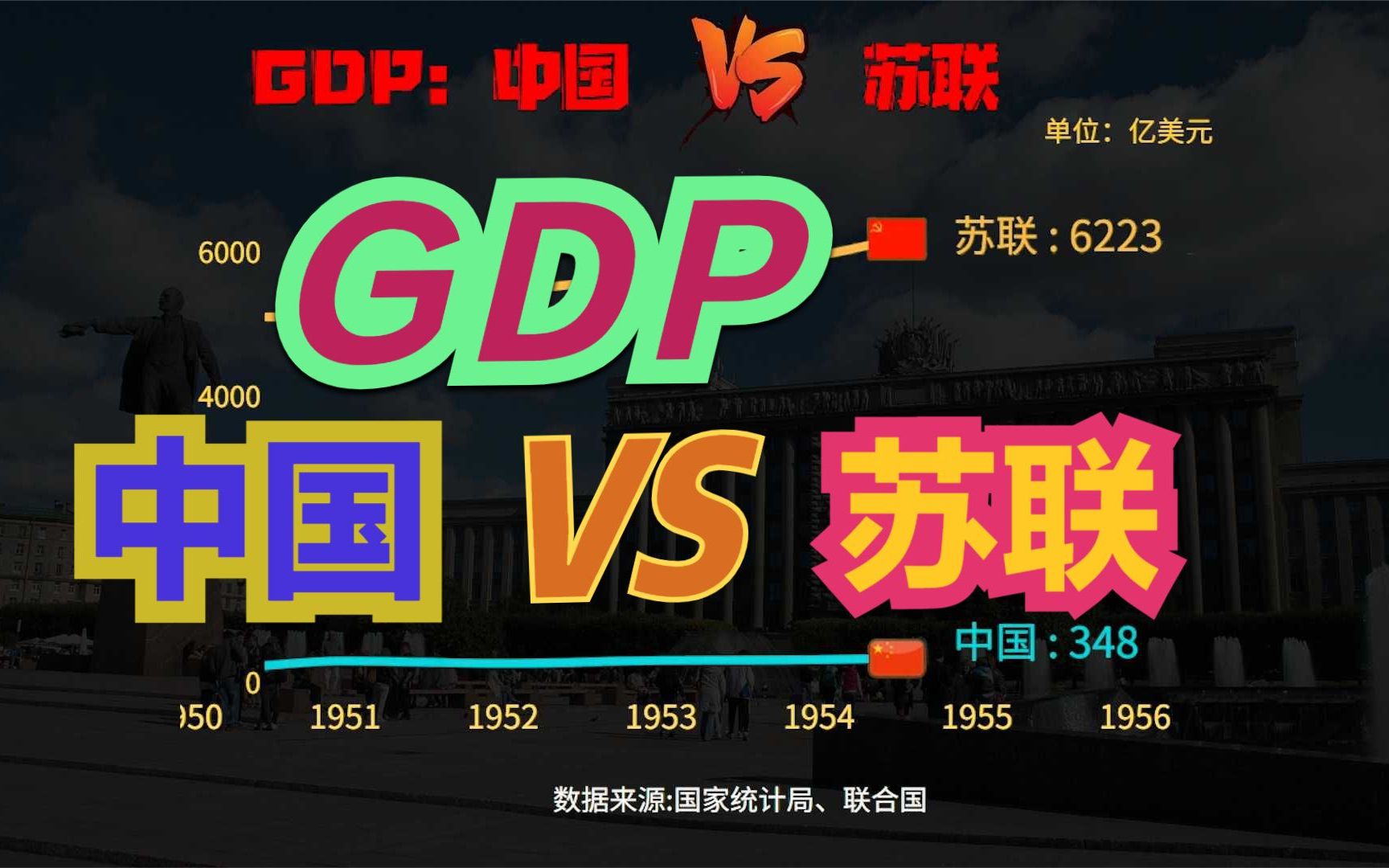 苏联当年到底有多强?19491990中国VS苏联GDP对比,不愧是老大哥!哔哩哔哩bilibili