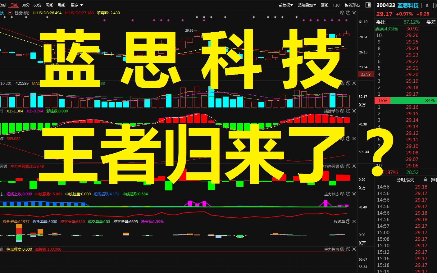 中国股市:“蓝思科技”要卷土重来了吗?看懂主力资金就够了哔哩哔哩bilibili