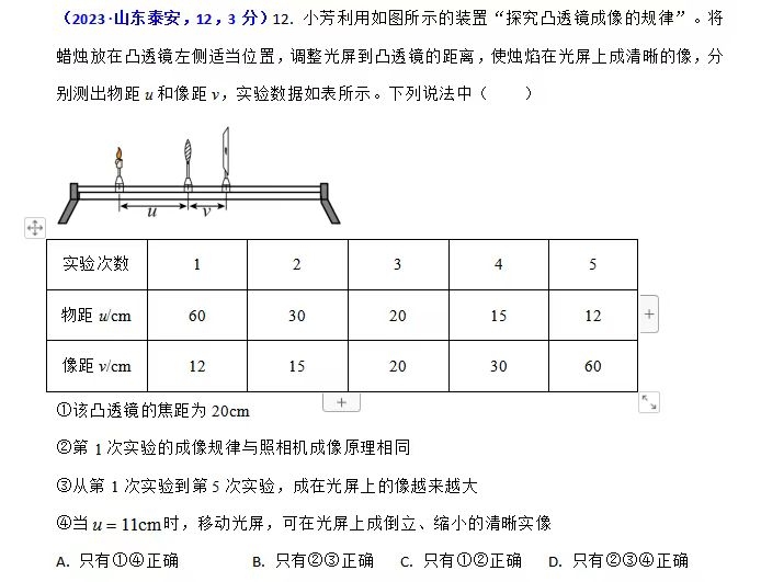 每日分享—凸透鏡成像 電阻