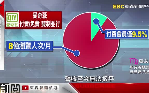 大陆网站重金挖角,抢攻台湾娱乐「视」场.哔哩哔哩bilibili