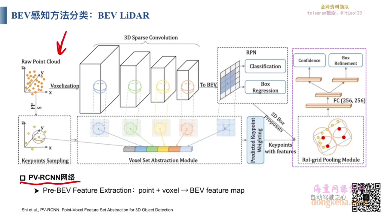 BEV感知全栈学习教程哔哩哔哩bilibili