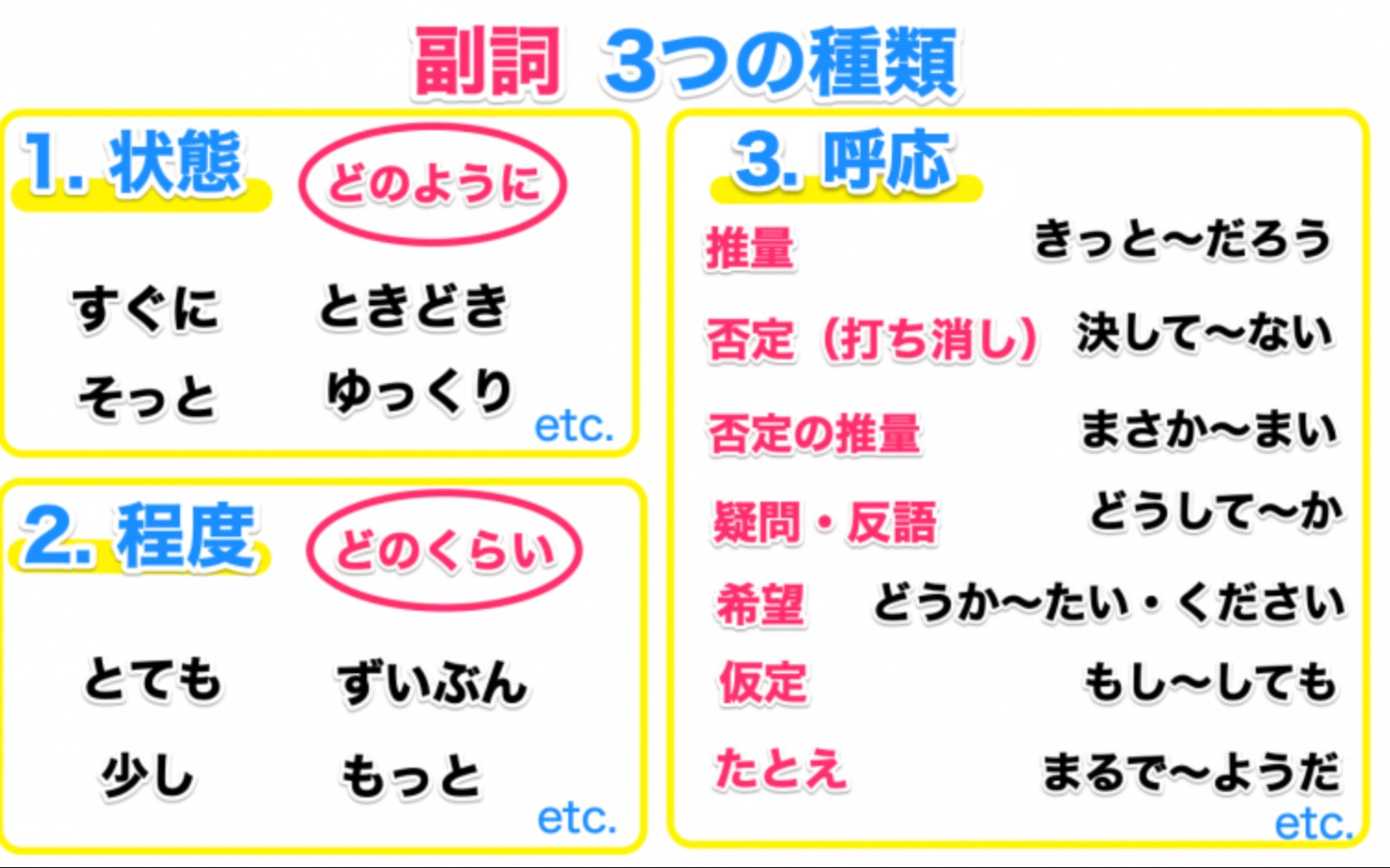 [图]日语能力考 新完全掌握 N3 練習 副詞