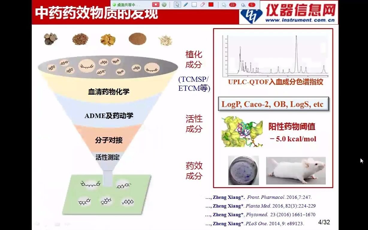 [图]基于代谢组学与网络药理学的中药药效物质和作用机制研究