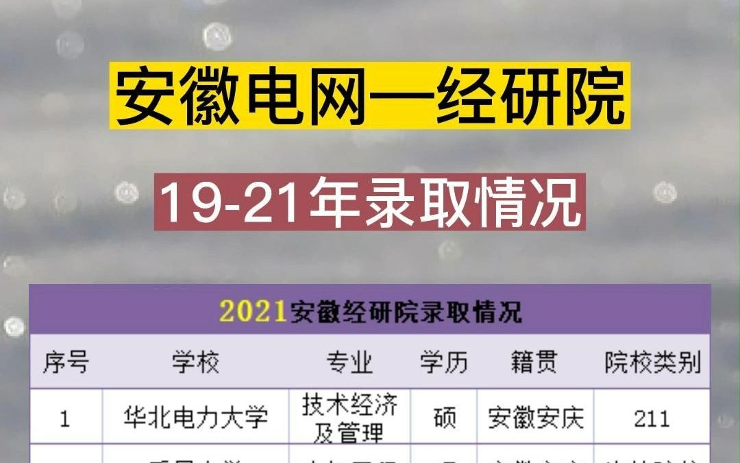 国网安徽1921年录取情况—经研院哔哩哔哩bilibili