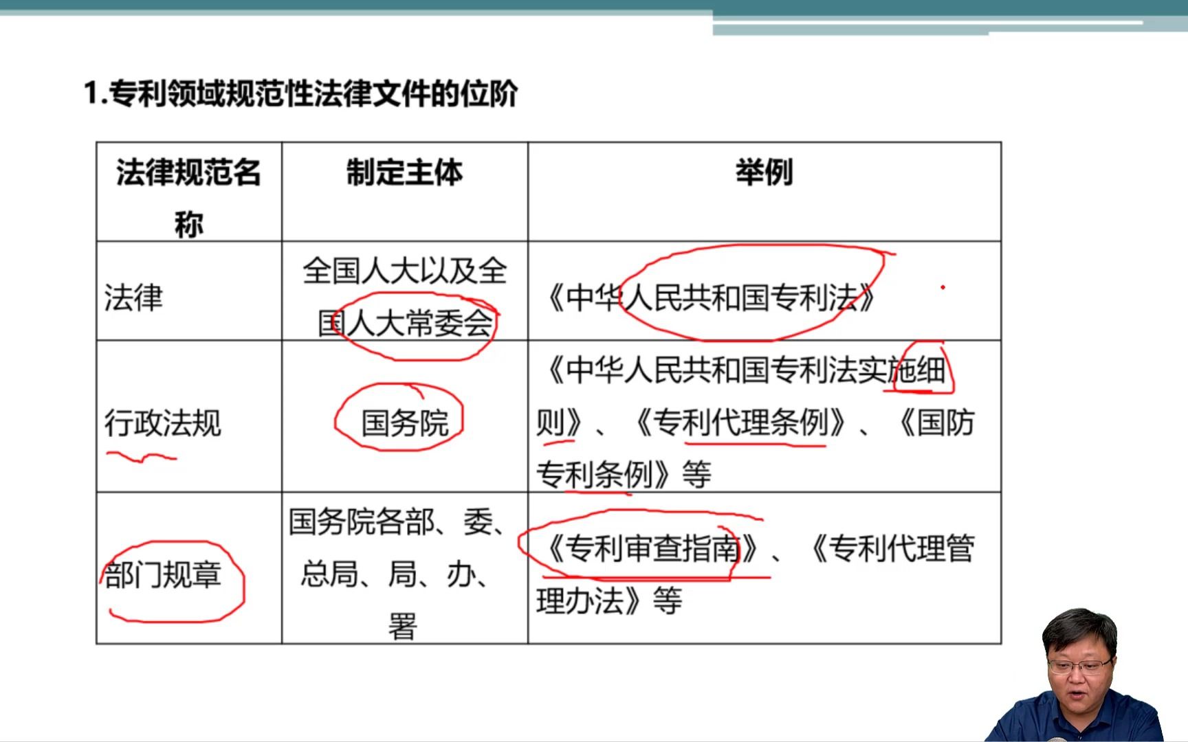 [图]02韩龙专利法专题一基础知识上