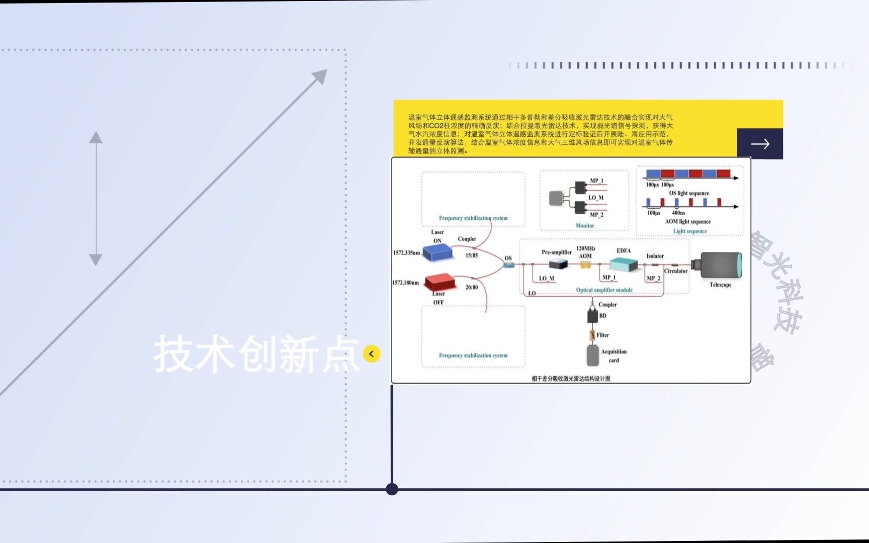 [图]中海大学生设计-智光科技·温室气体立体遥感监测激光雷达系统【原创作品|请勿搬运】