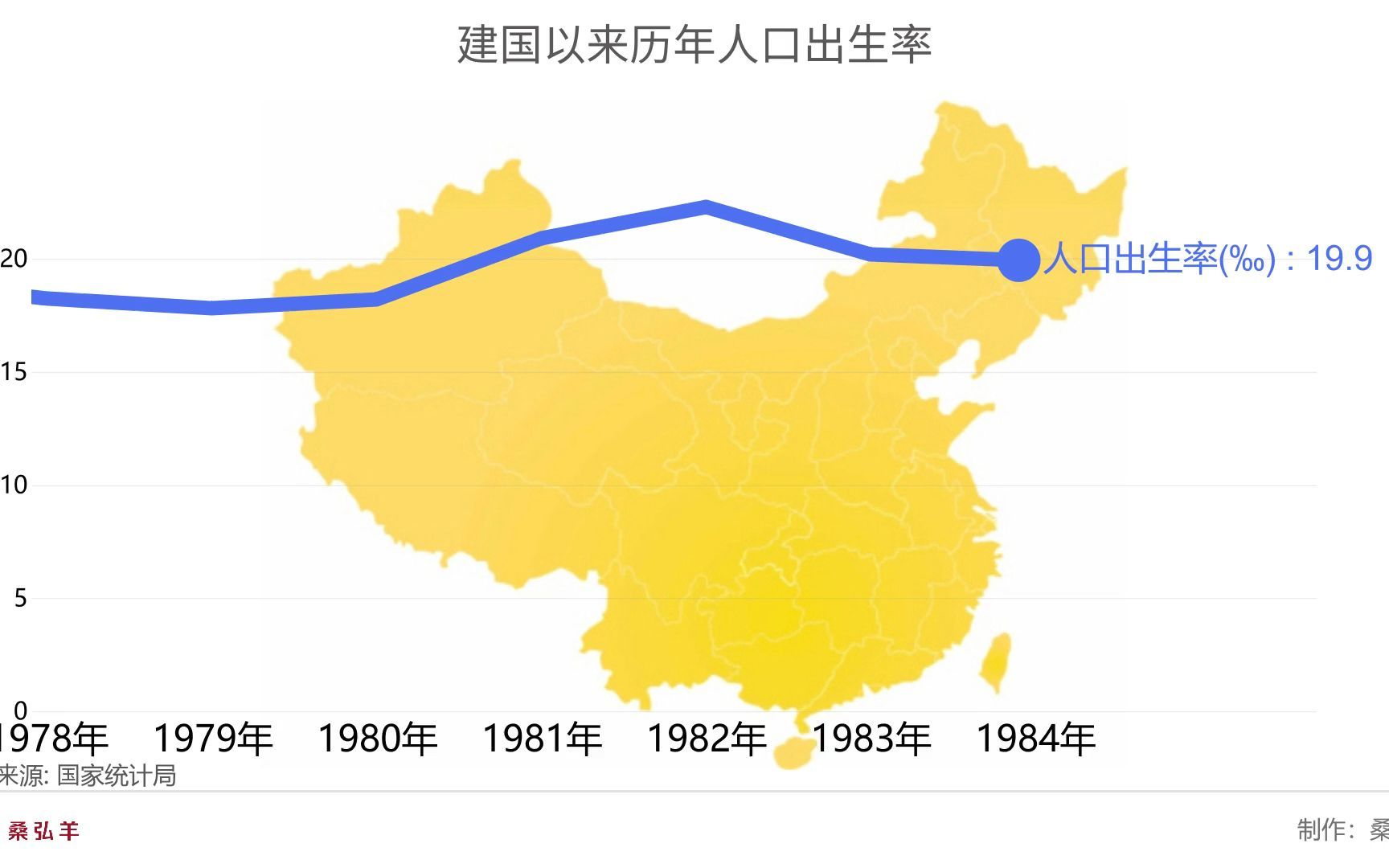 建国以来历年人口出生率哔哩哔哩bilibili