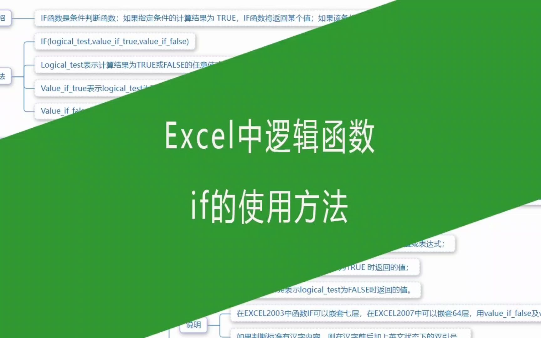 Excel中逻辑函数if的使用方法,Excel表格操作大全哔哩哔哩bilibili