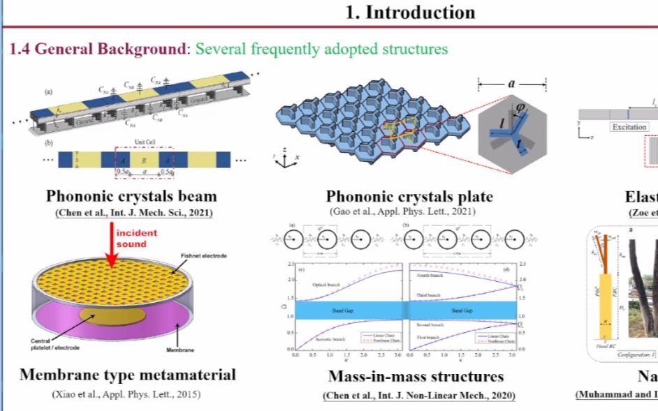 20220528香港城市大学林志华TopoIogicaIIy Protected Wave Propagation in Acoustic Metamate哔哩哔哩bilibili