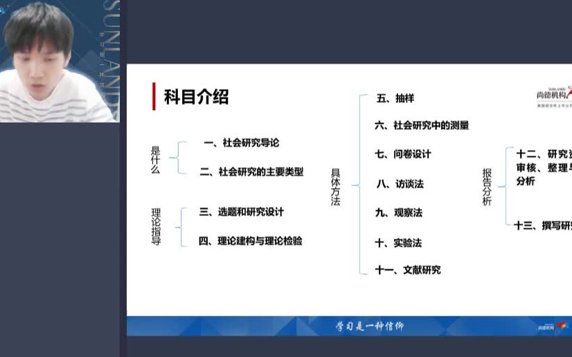 [图]2022自考社会研究方法03350【精讲串讲课件笔记密训】