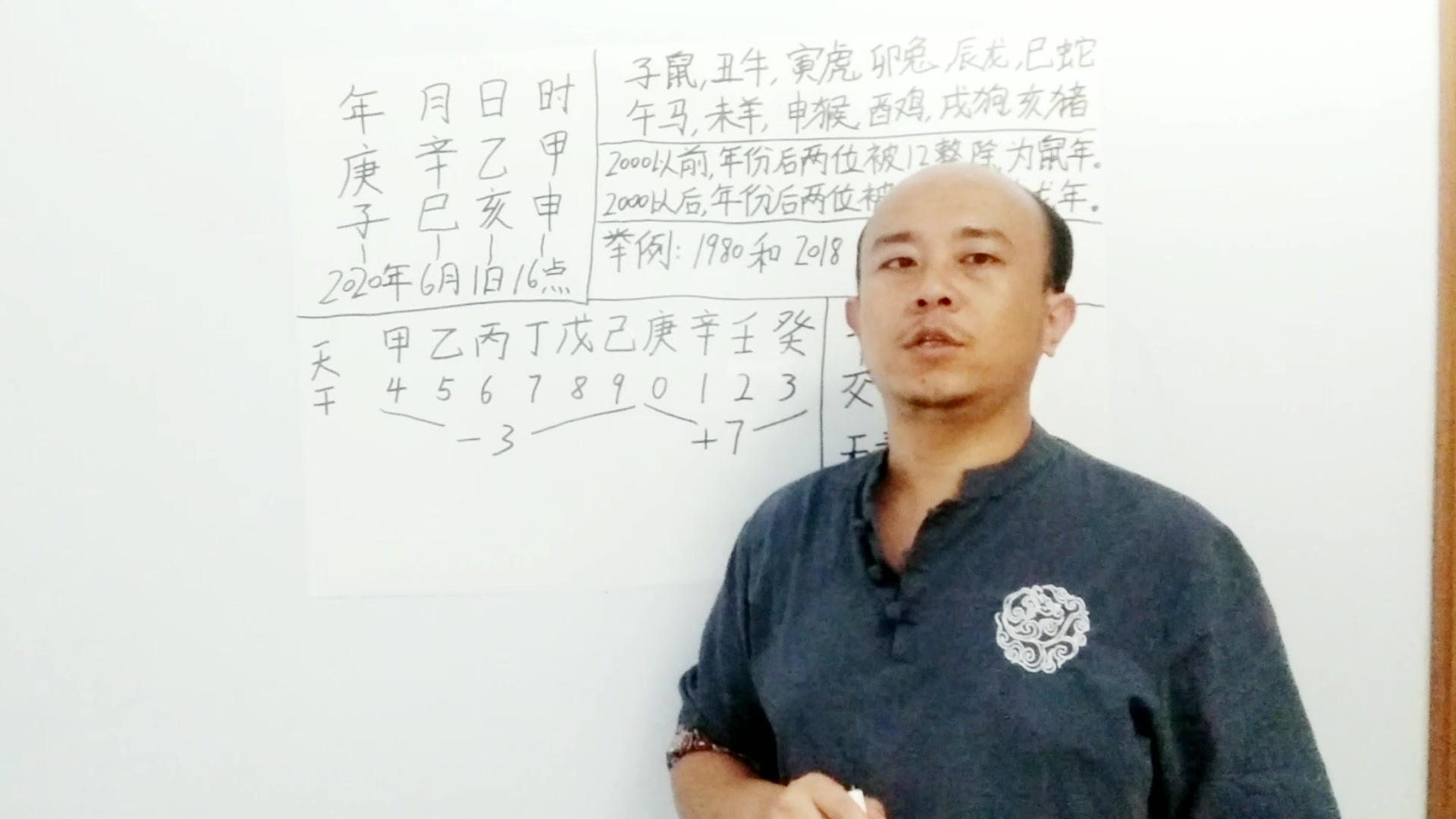 [图]四，如何快速起年柱？八字排盘起四柱