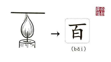 [图]汉字小故事“百”