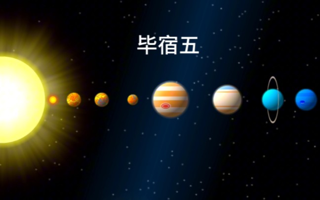 [图]当不同恒星替换太阳