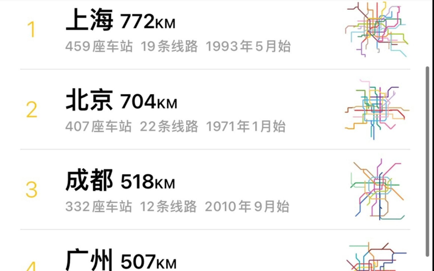 2021年最新中国城市轨道交通里程排名 上海继续领跑全国 仅2城超过700公里.哔哩哔哩bilibili