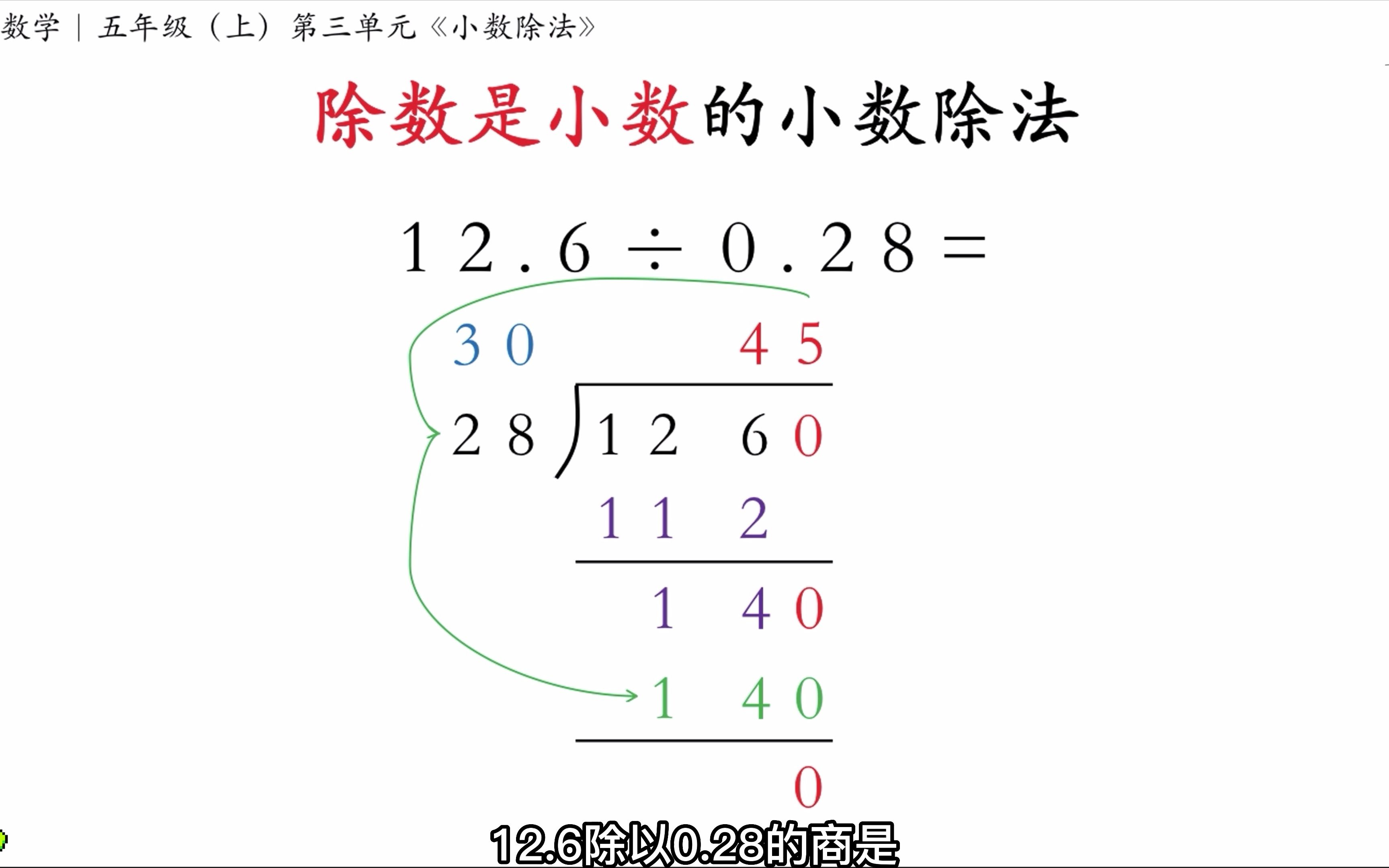 [图]除数是小数的除法计算｜五年级（上）第三单元《小数除法》例题详解